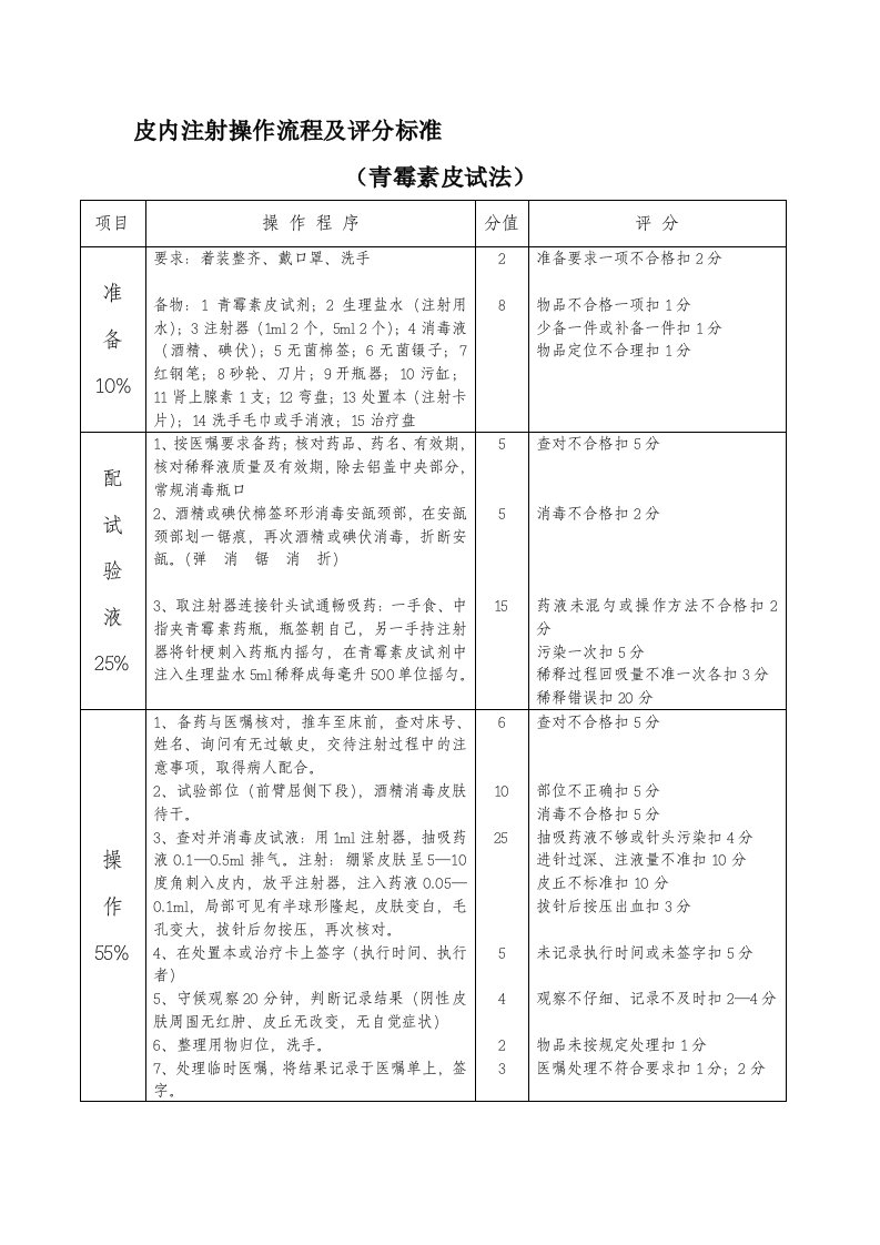 皮内注射操作流程及评分标准