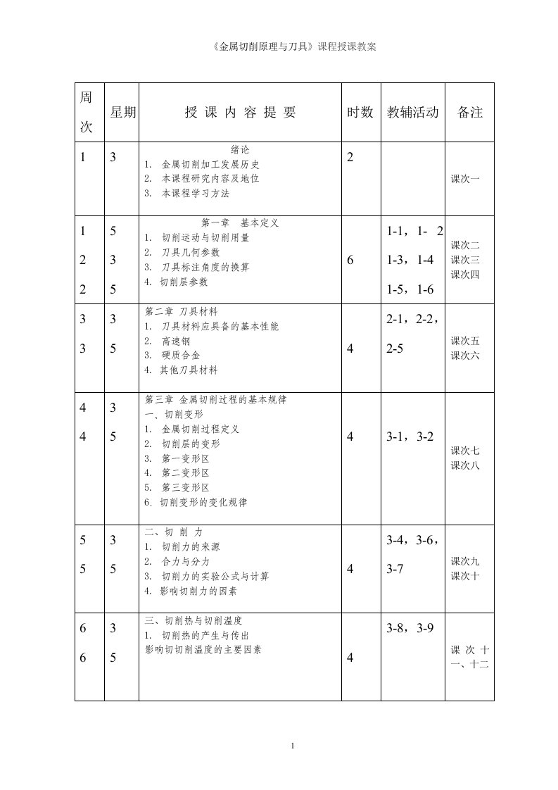 《金属切削原理与刀具》课程授课教案