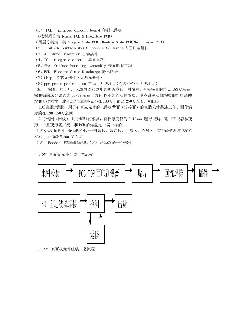 精选SMT生产流程及相关工艺简介