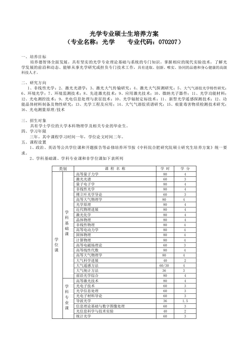 光学专业硕士生培养方案