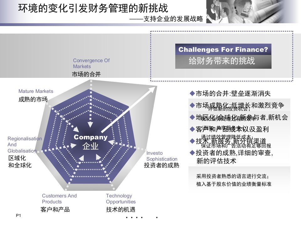 集团财务管理解决提案