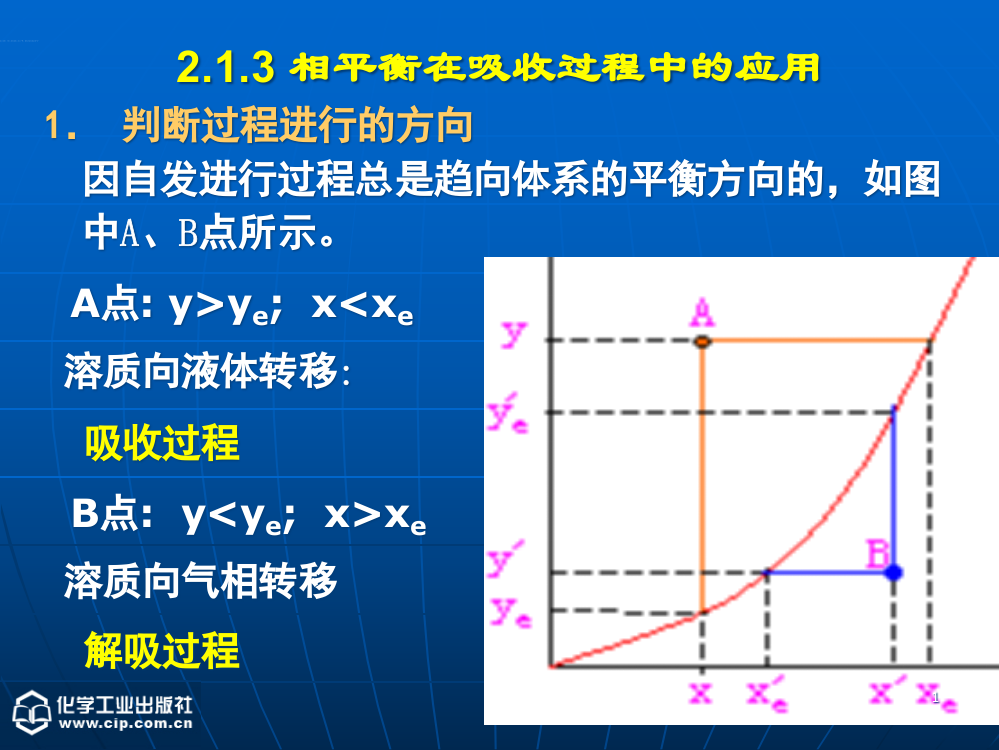 化工原理》下第二章吸收第二次