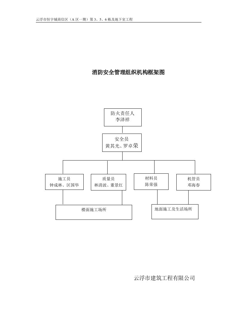 消防安全管理组织机构框架图