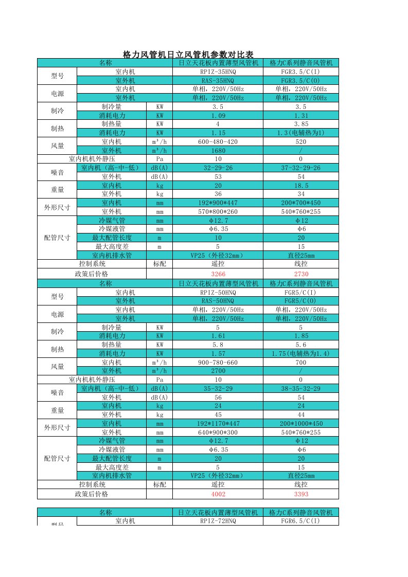 格力日立风管机对比表