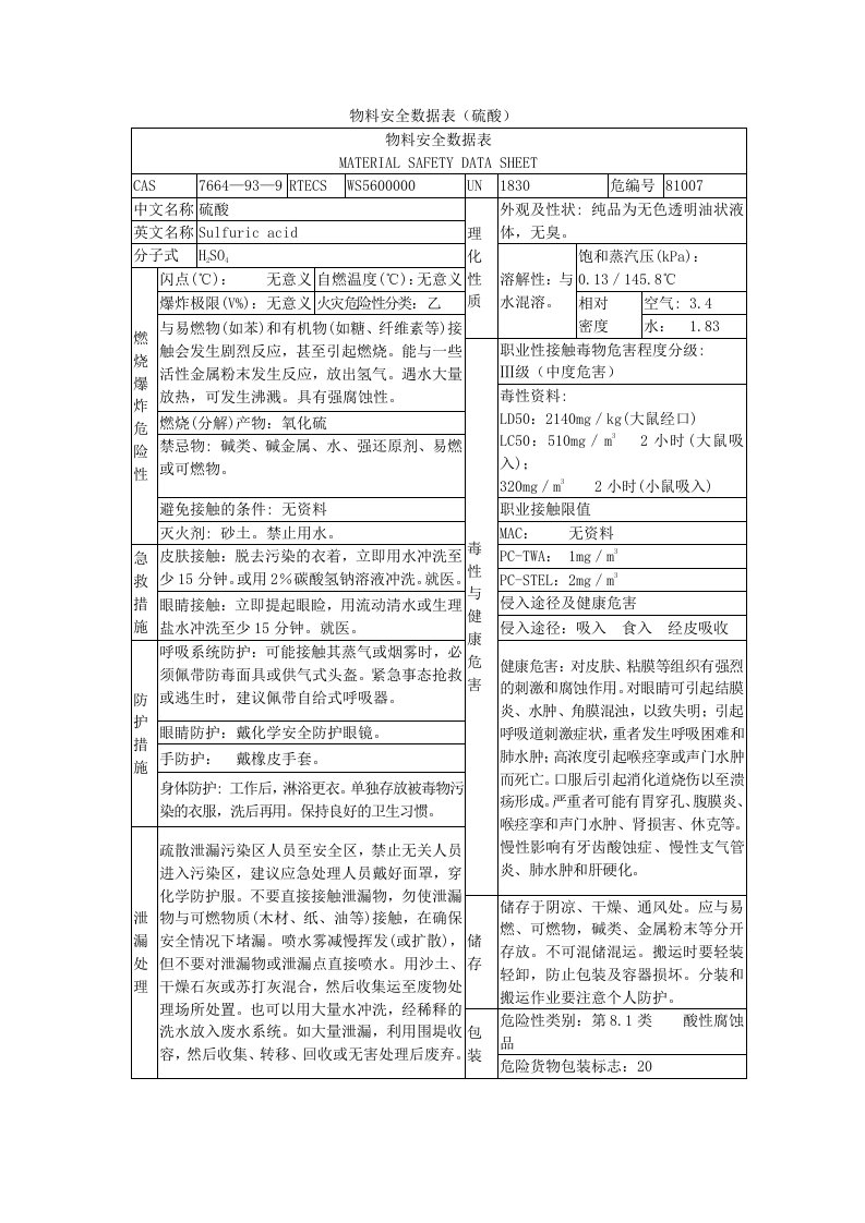 硫酸安全数据表