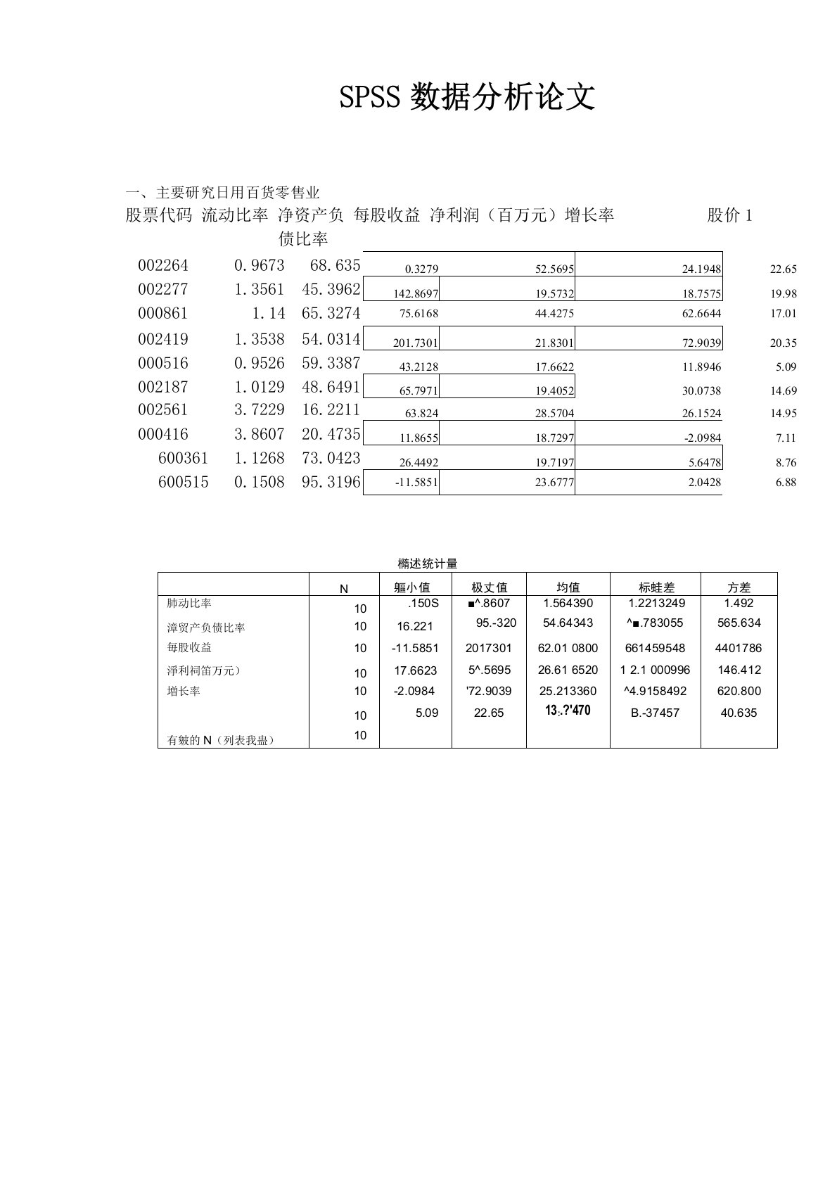 SPSS数据分析论文