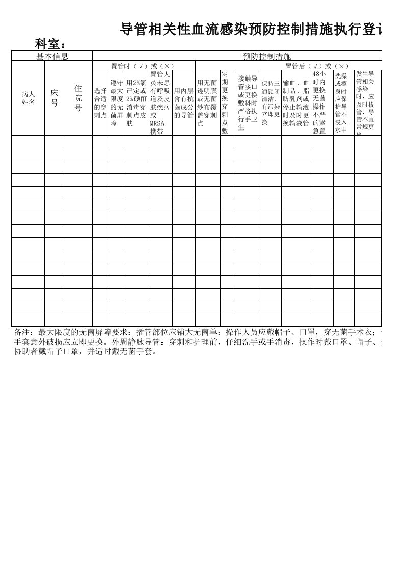 导管相关性血流感染预防控制措施执行登记及督查表