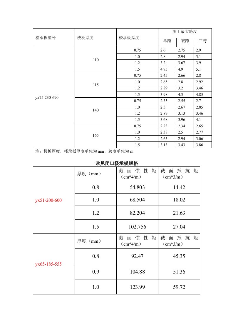 钢结构楼承板参数