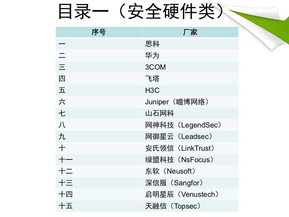 网络安全厂家介绍课件