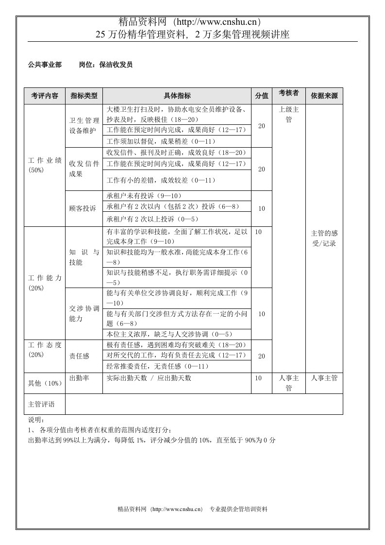 公共事业部保洁收发员（年度考核）