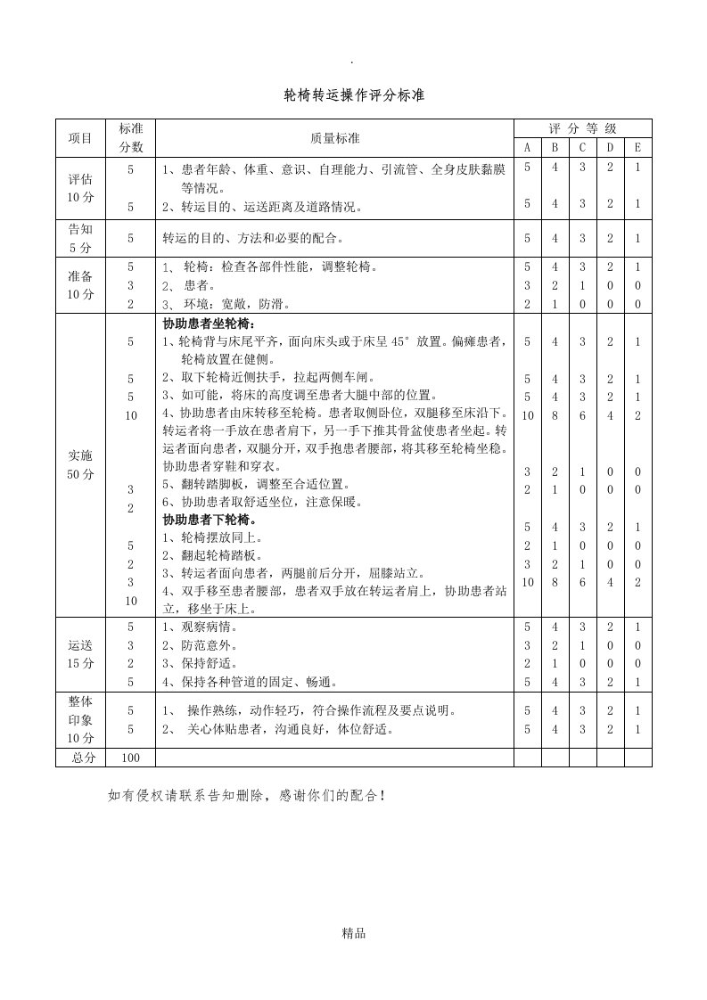 轮椅转运操作评分标准