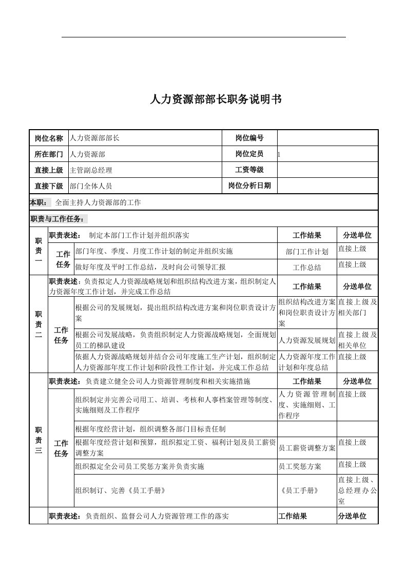 电力公司人力资源部部长岗位说明书