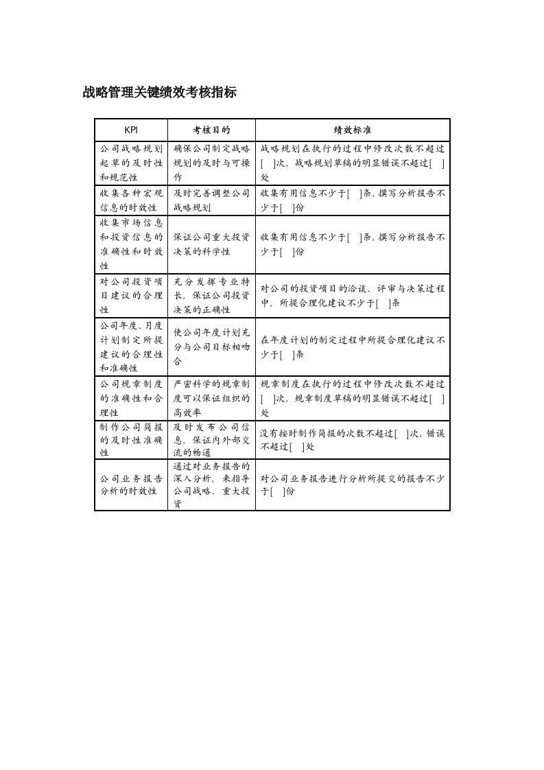 KPI绩效指标-某地产企业办公室战略管理关键绩效考核指标