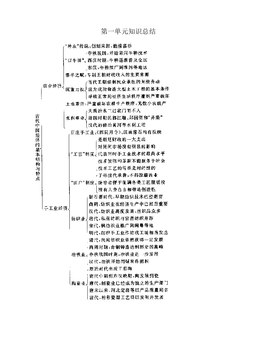 高中历史第一单元知识总结