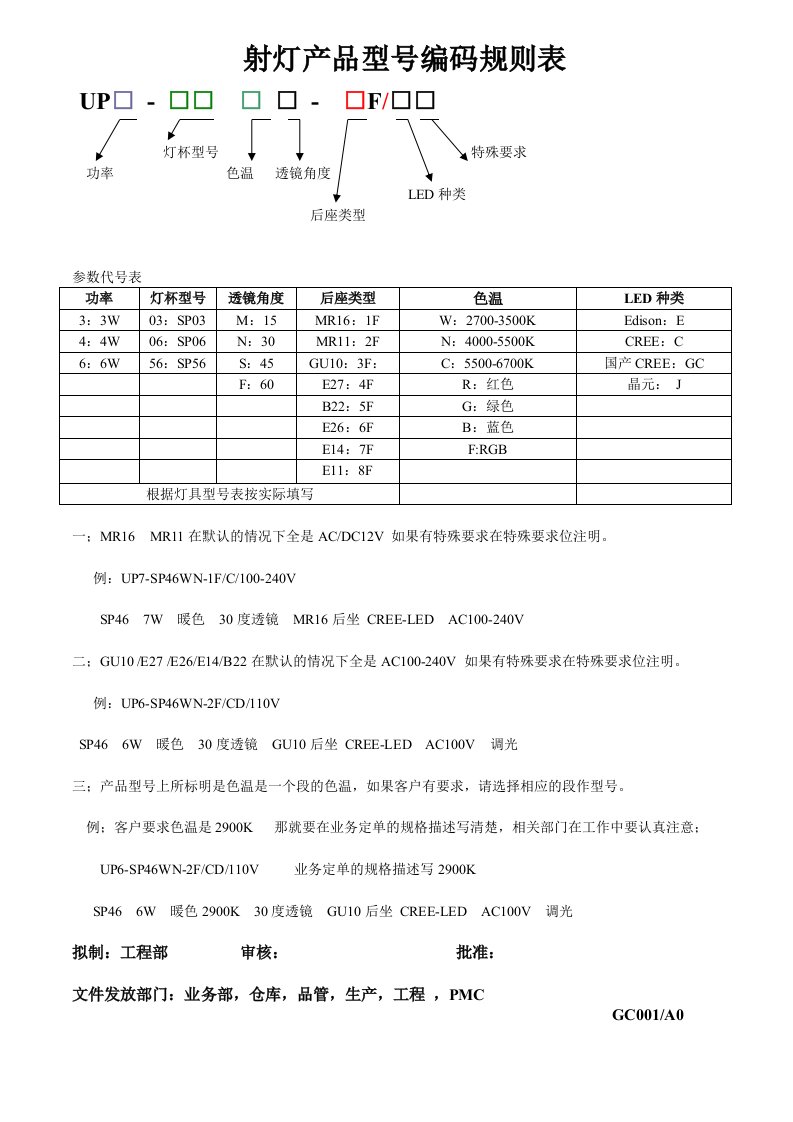 产品管理-LED产品型号编码规则