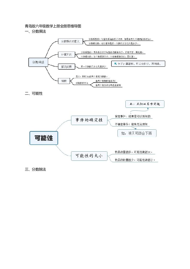 青岛版六年级数学上册全册思维导图