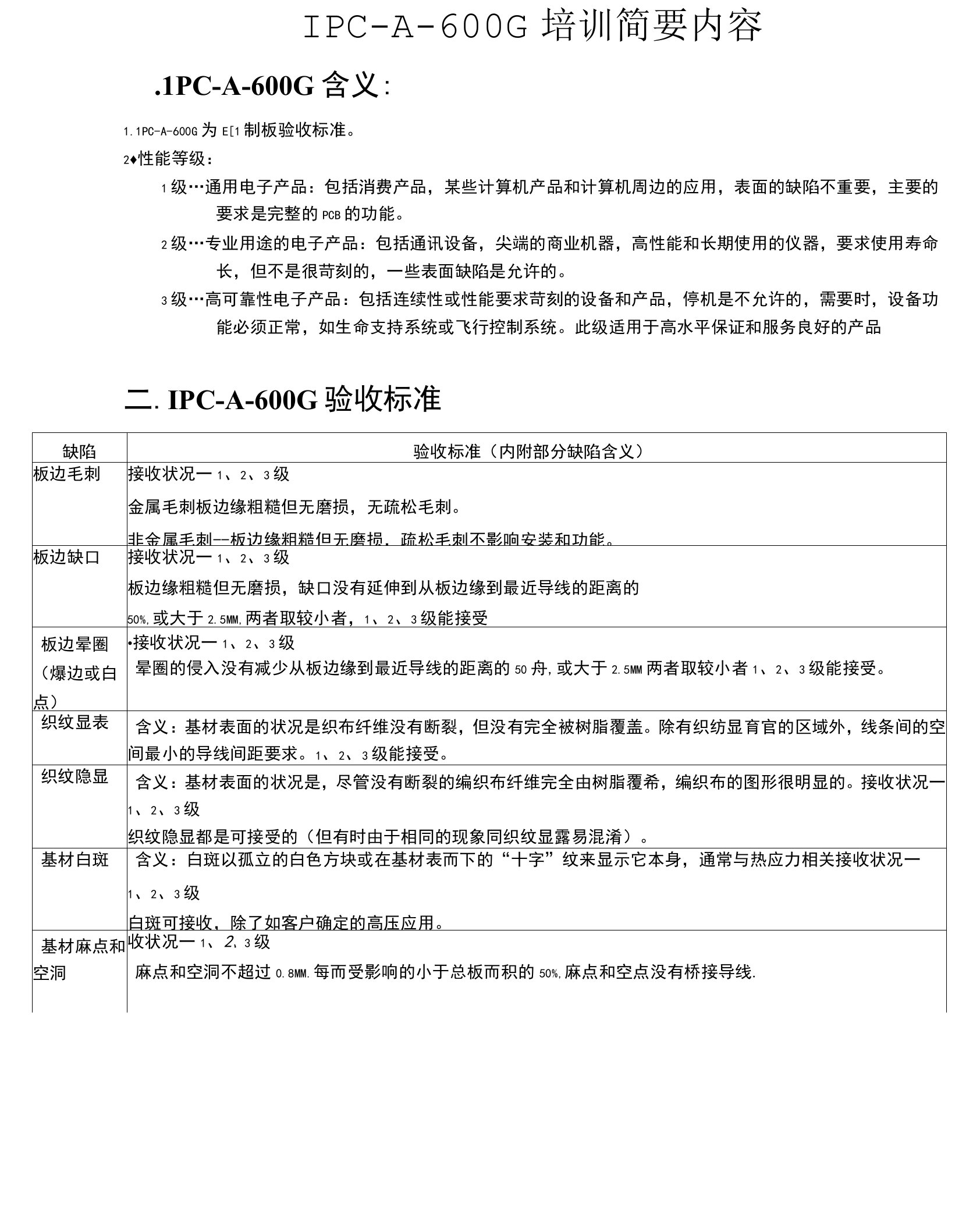 IPC-A-600G电路板行业标准培训知识