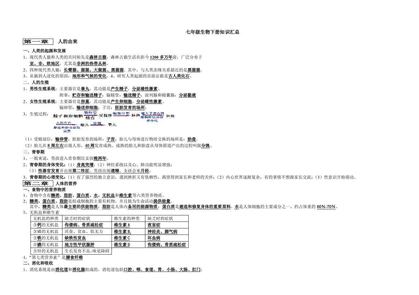 人教版七年级下册生物知识汇总