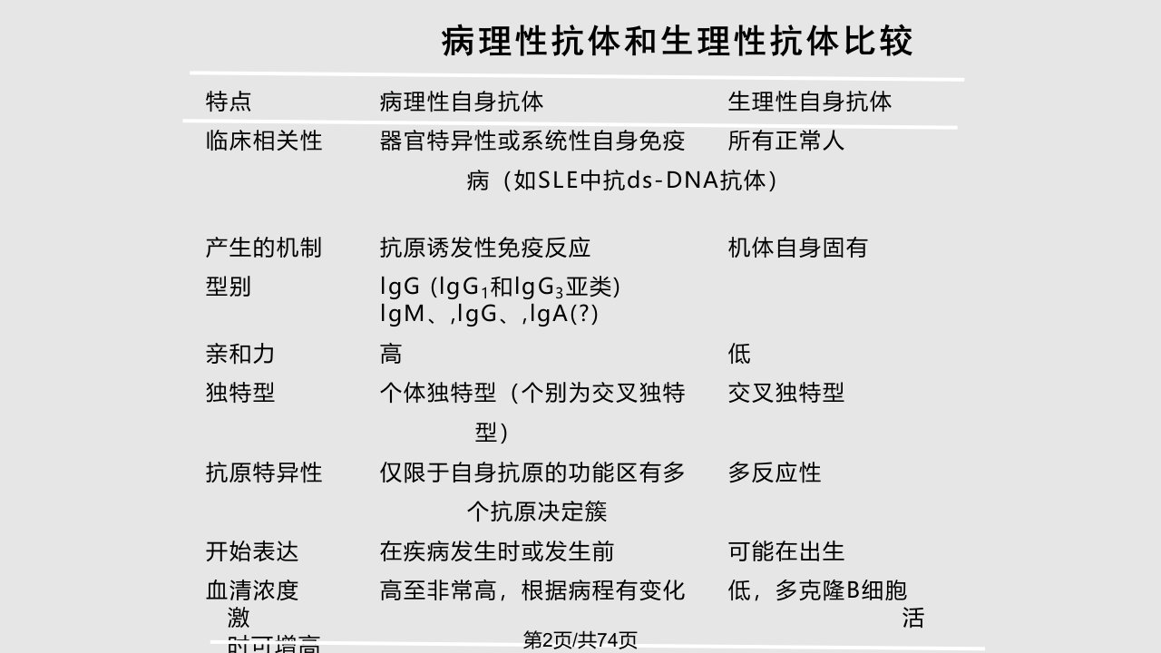 风湿病常用实验室检查临床意义1