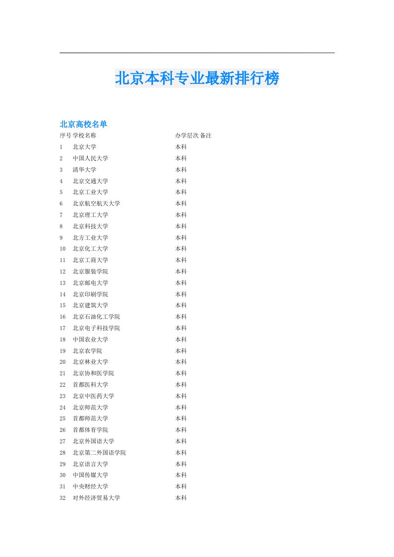 北京本科专业最新排行榜