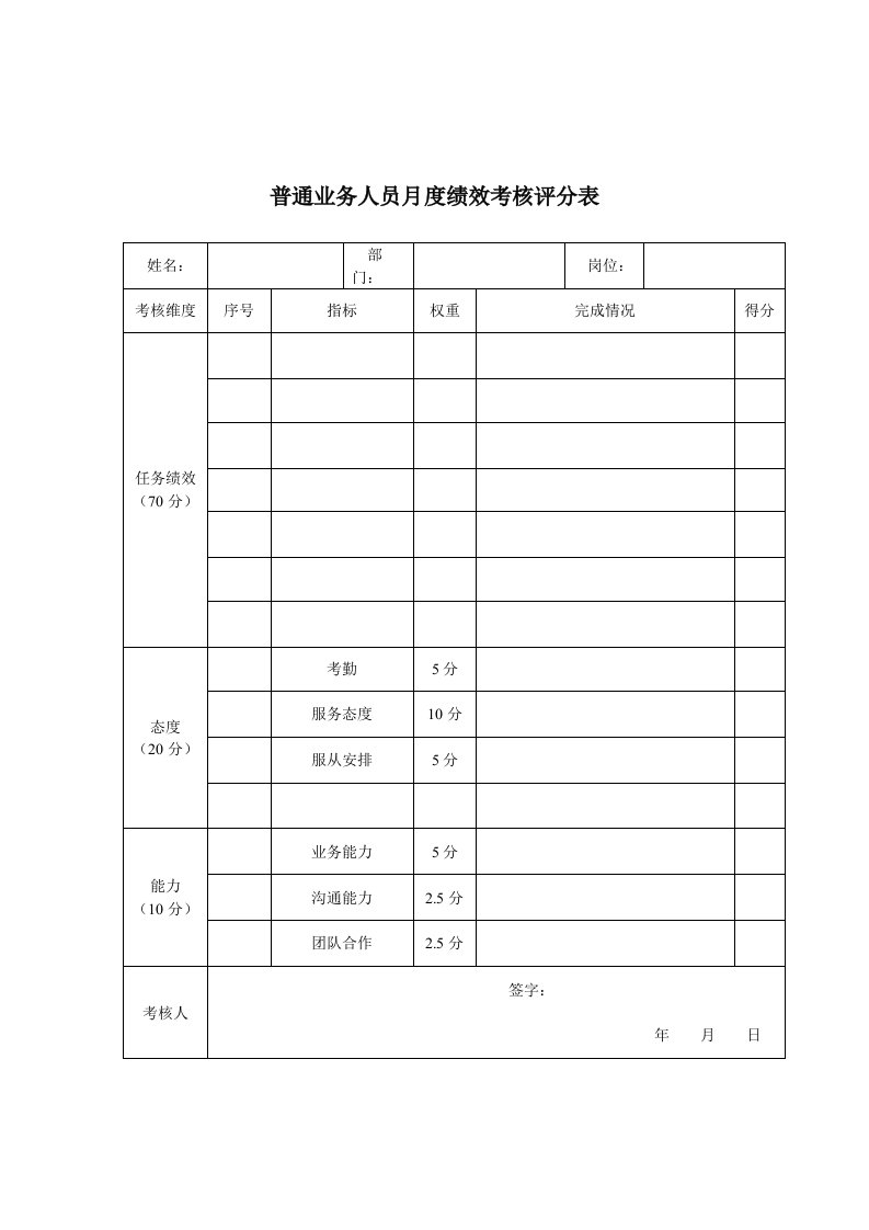 某人才交流中心普通业务人员月度绩效考核评分表