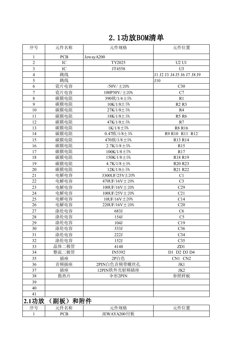 2.1音响BOM表