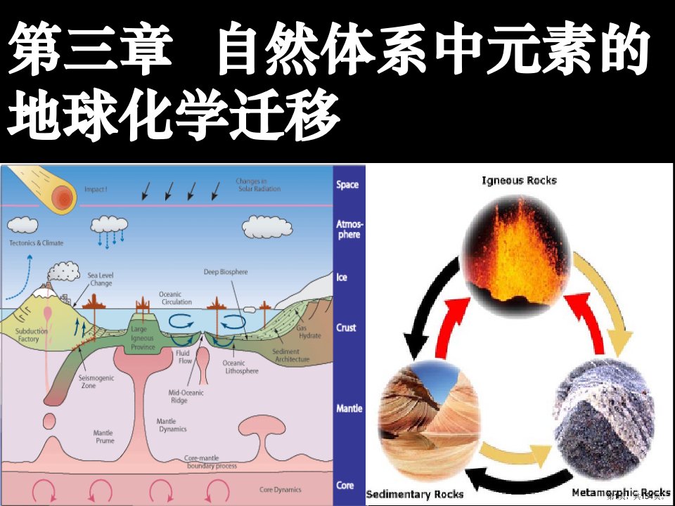 地球化学第三章元素迁移课件