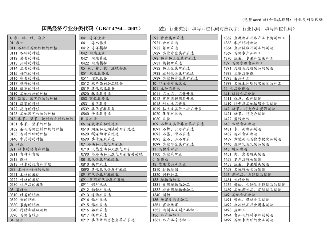 企业填报用：行业类别及代码