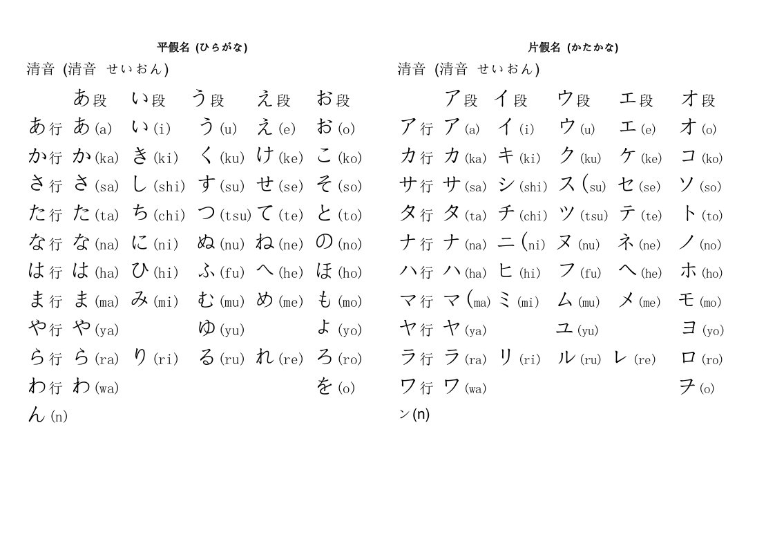 日语基础学习资料