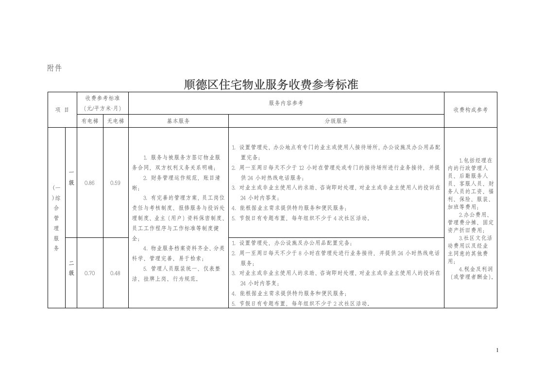 顺德区住宅物业服务收费参考标准doc