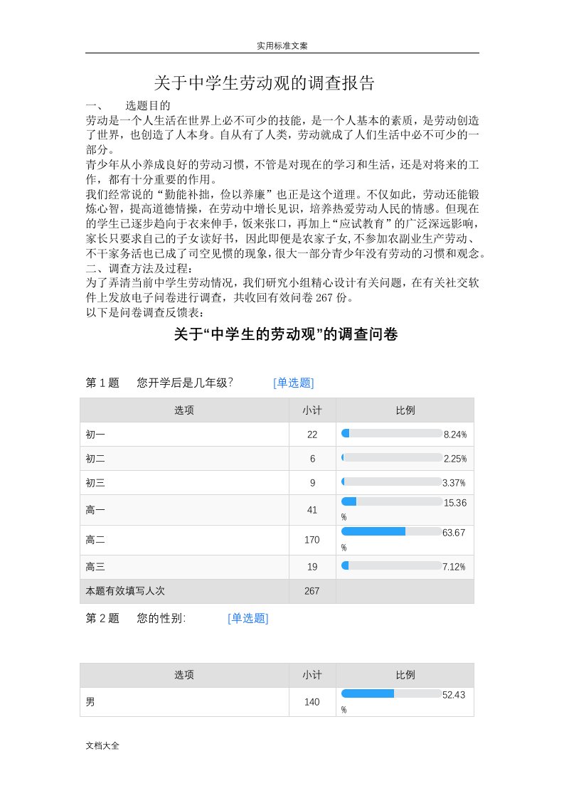 关于某中学生劳动观地调研报告材料