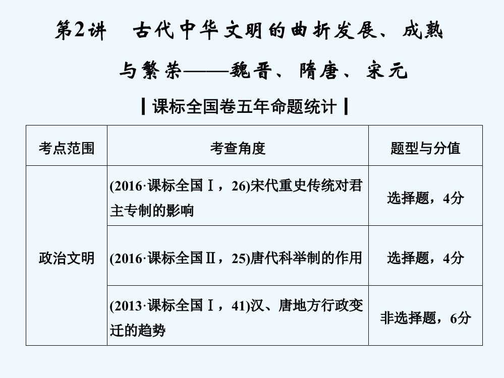 《创新设计》高考历史二轮复习（通史）：第2讲　古代中华文明的曲折发展、成熟与繁荣——魏晋、隋唐、宋元