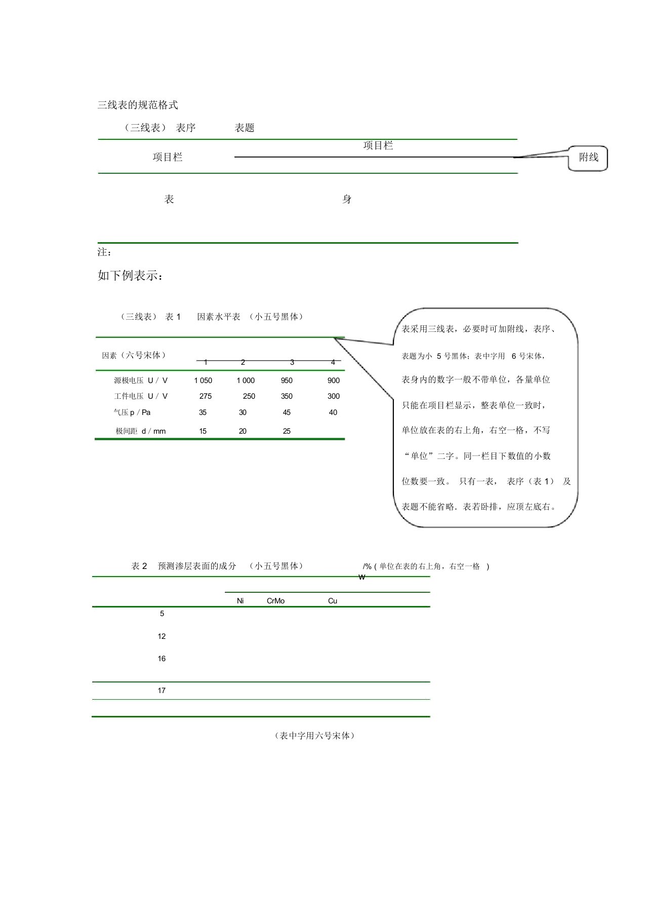 三线表样例