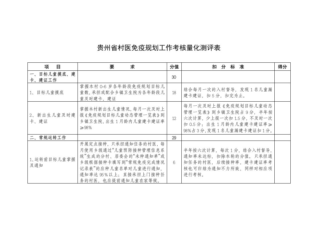 村医免疫规划工作考核量化测评表