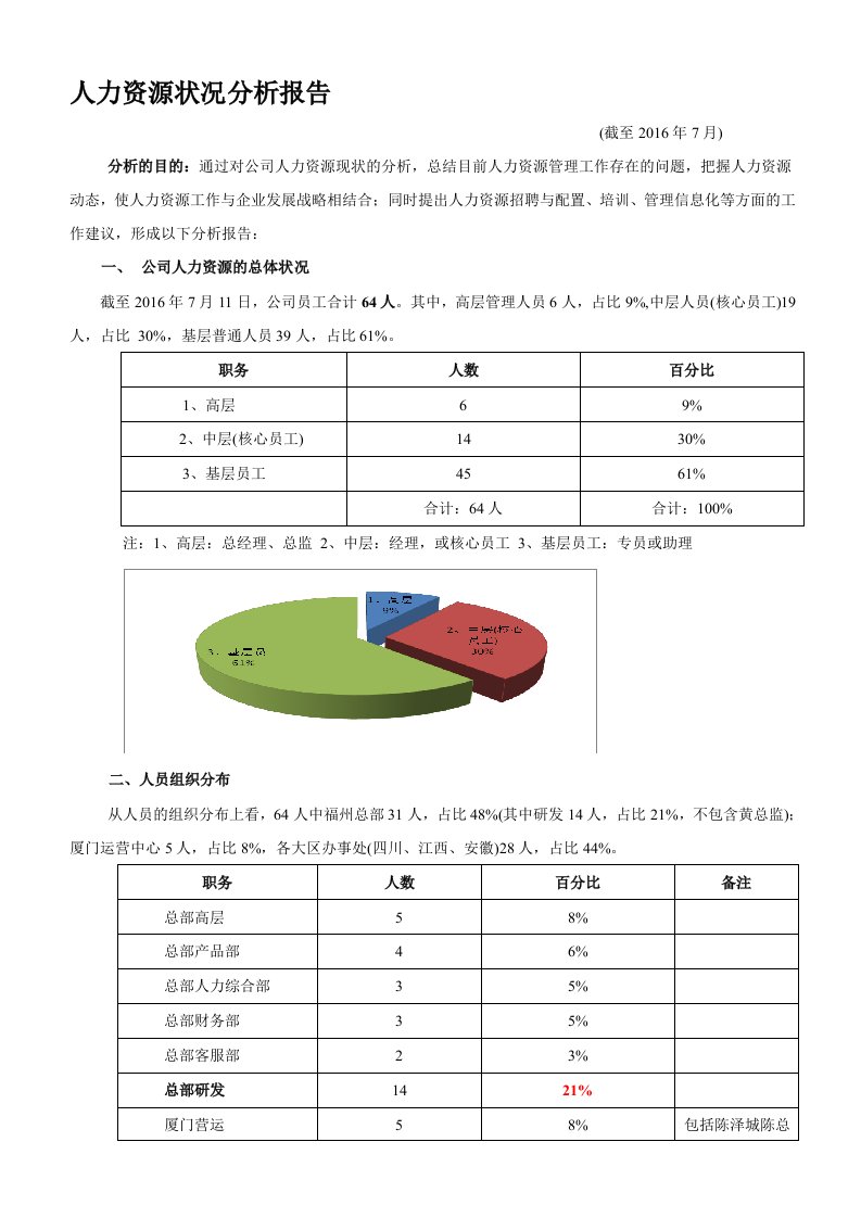 人力资源状况分析报告