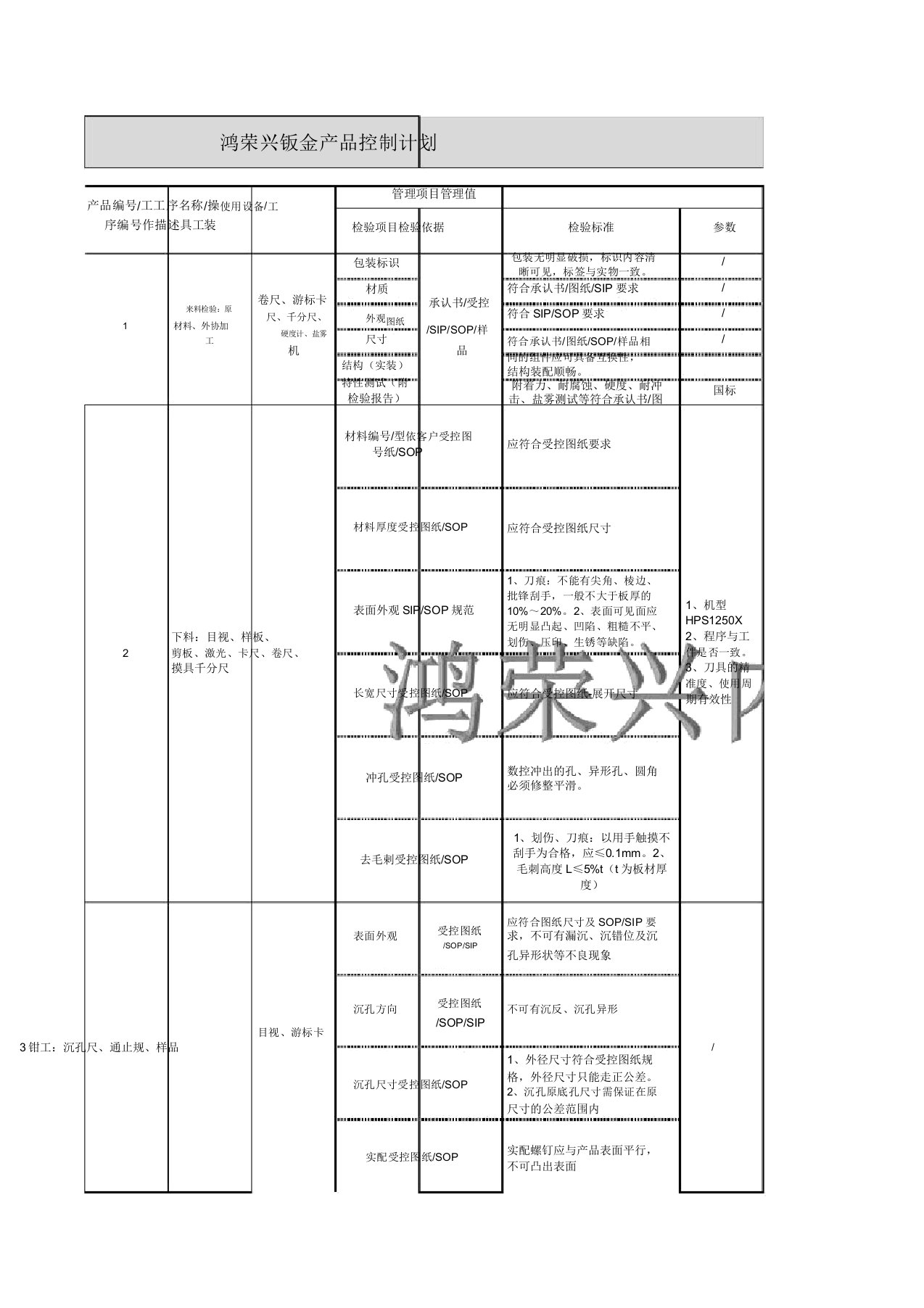 钣金件品质控制计划