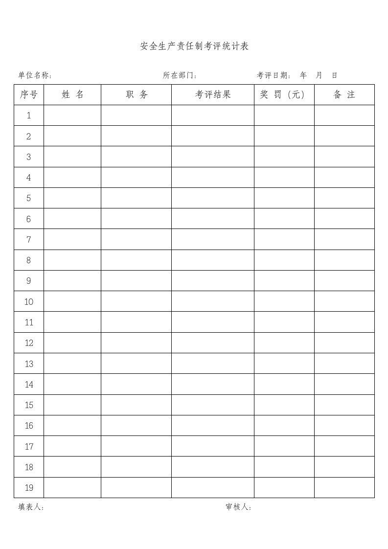 化工企业安全生产责任制考核记录表1样稿