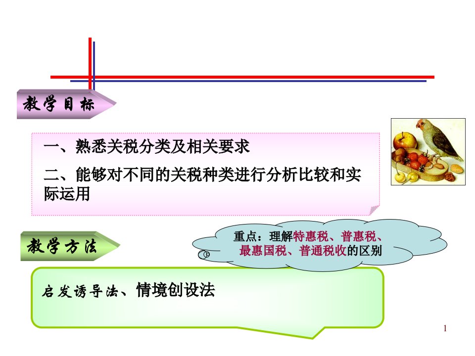 关税的分类讲解课件