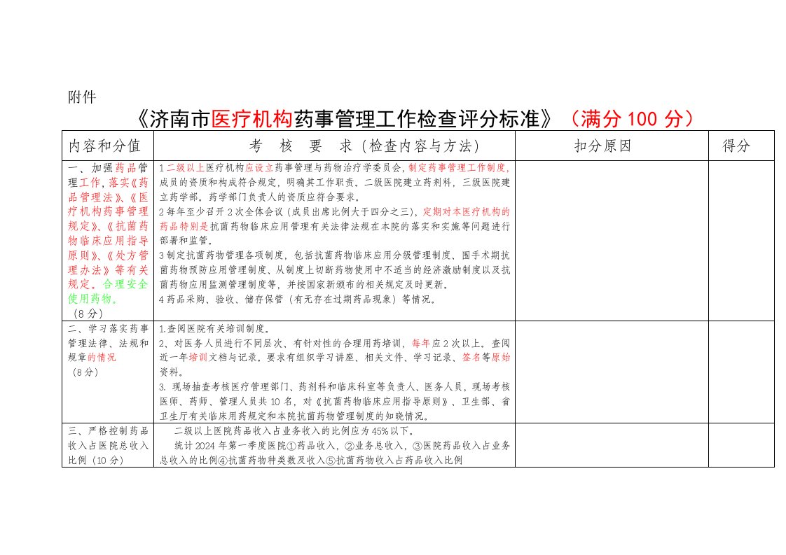 医疗机构药事管理检查标准评分标准