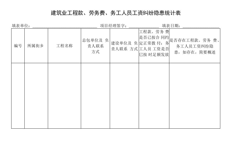 建筑工程劳务纠纷隐患排查统计表