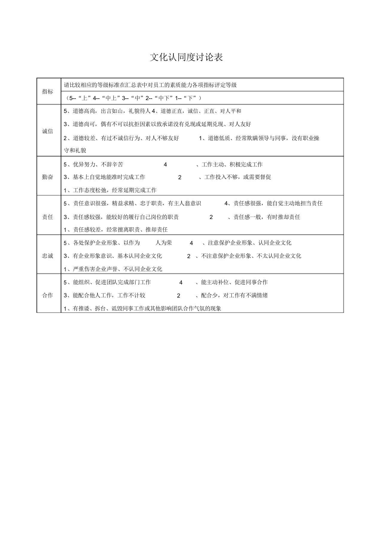 文化认同度评价表格