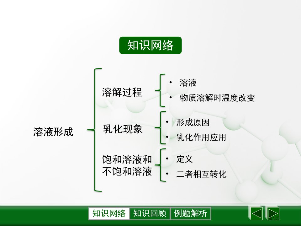 九年级中考化学溶液的形成复习市公开课一等奖省优质课赛课一等奖课件