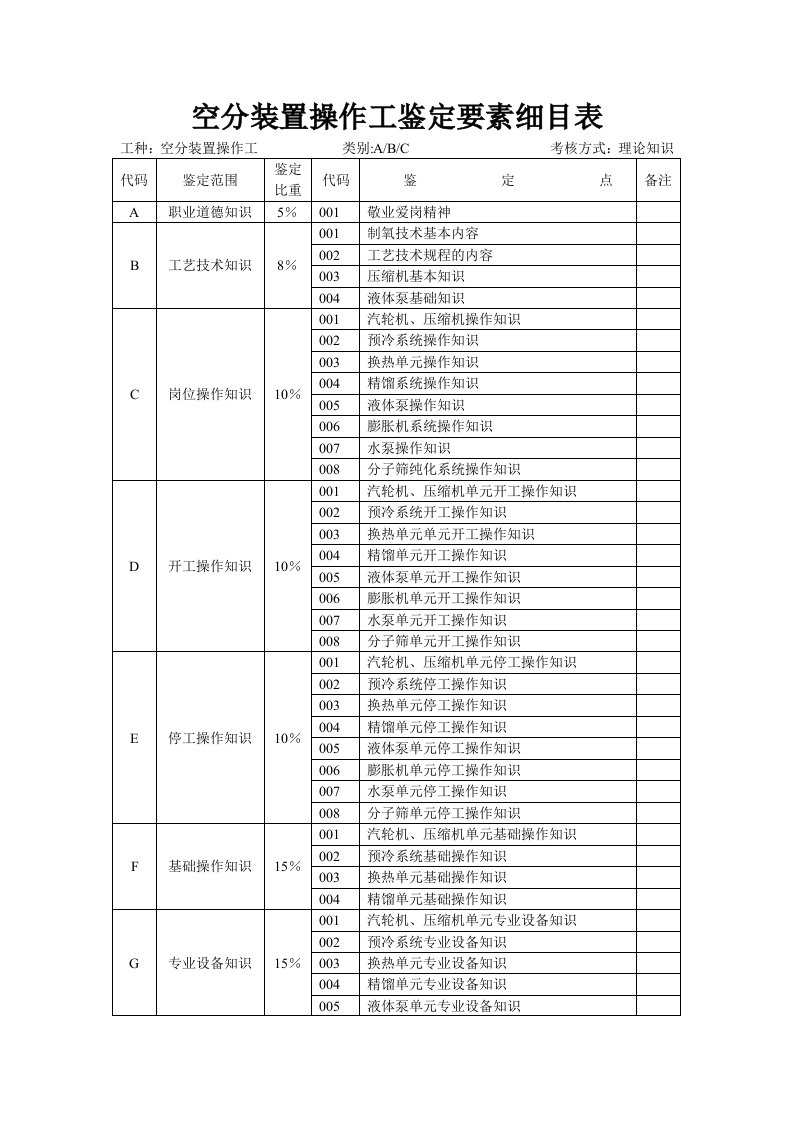 空分分厂空压、空分岗位题库