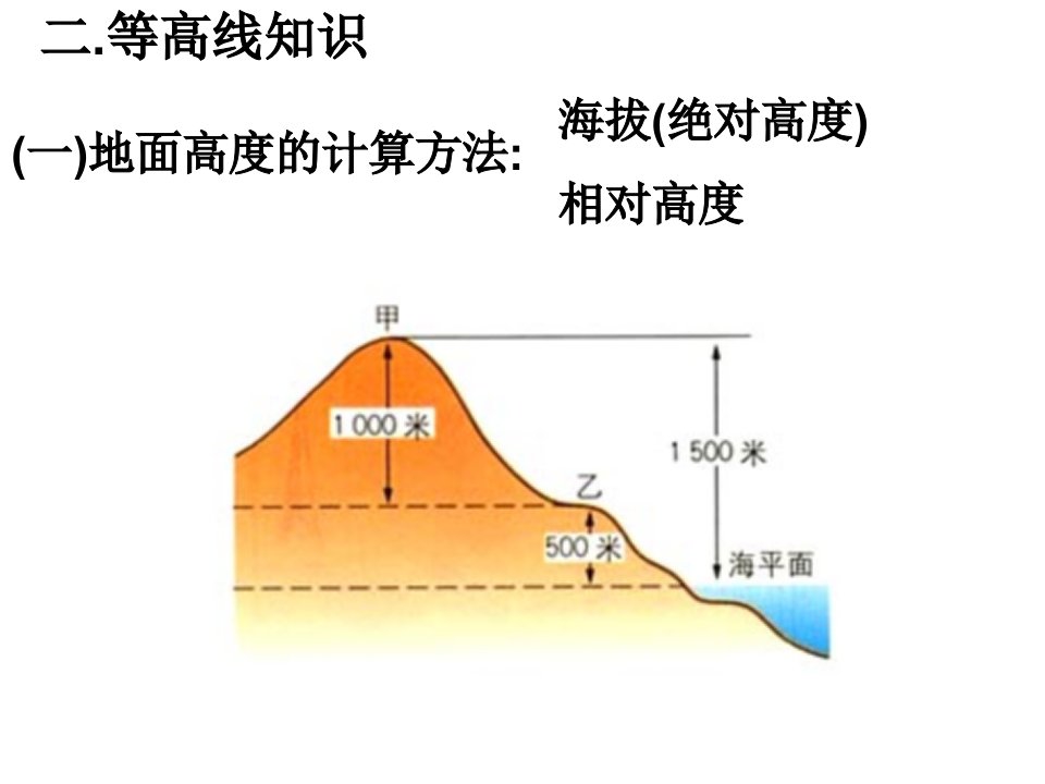 七年级地理等高线ppt课件