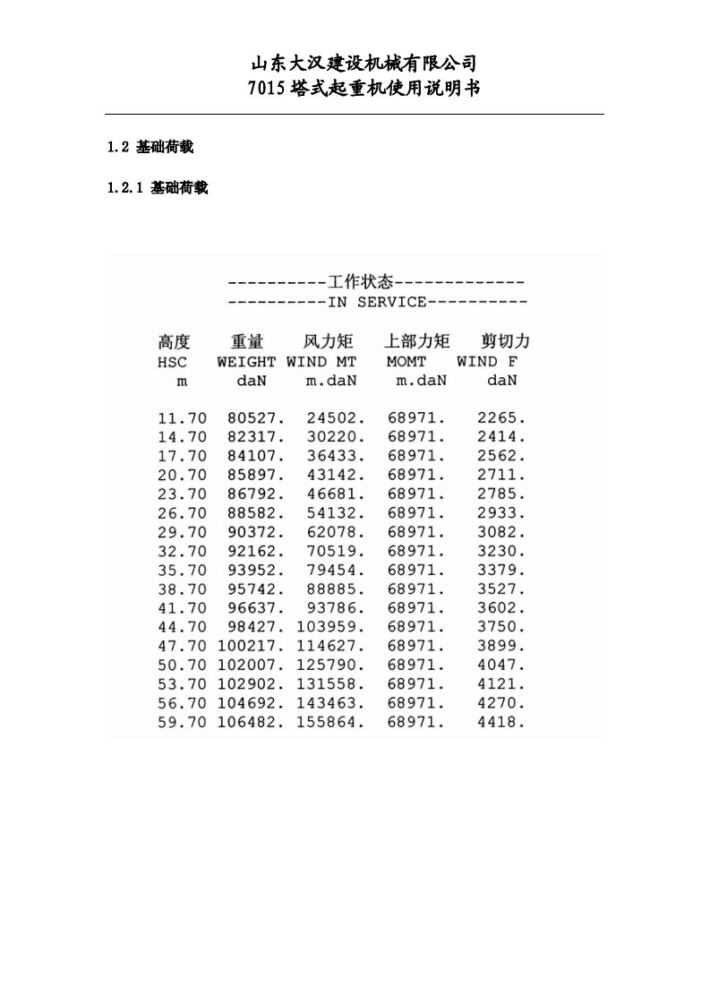 广东大汉7015基础图