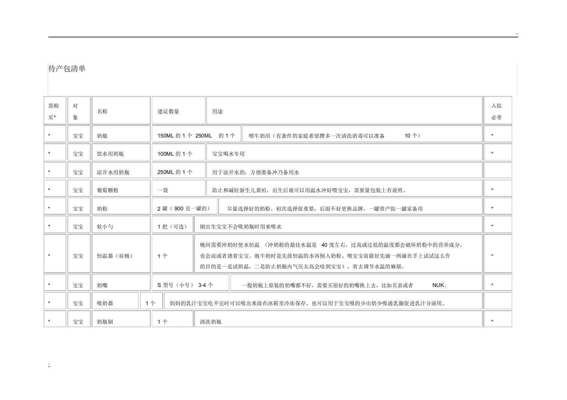 孕妇待产包清单(表格版)