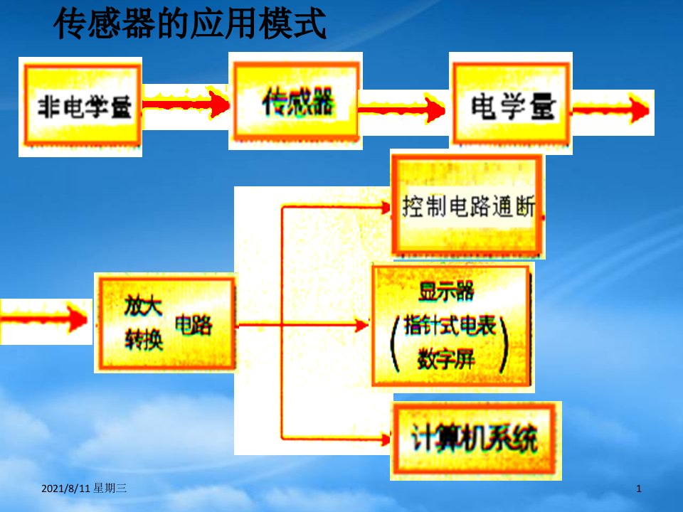 黑龙江省孙吴县第一中高考物理