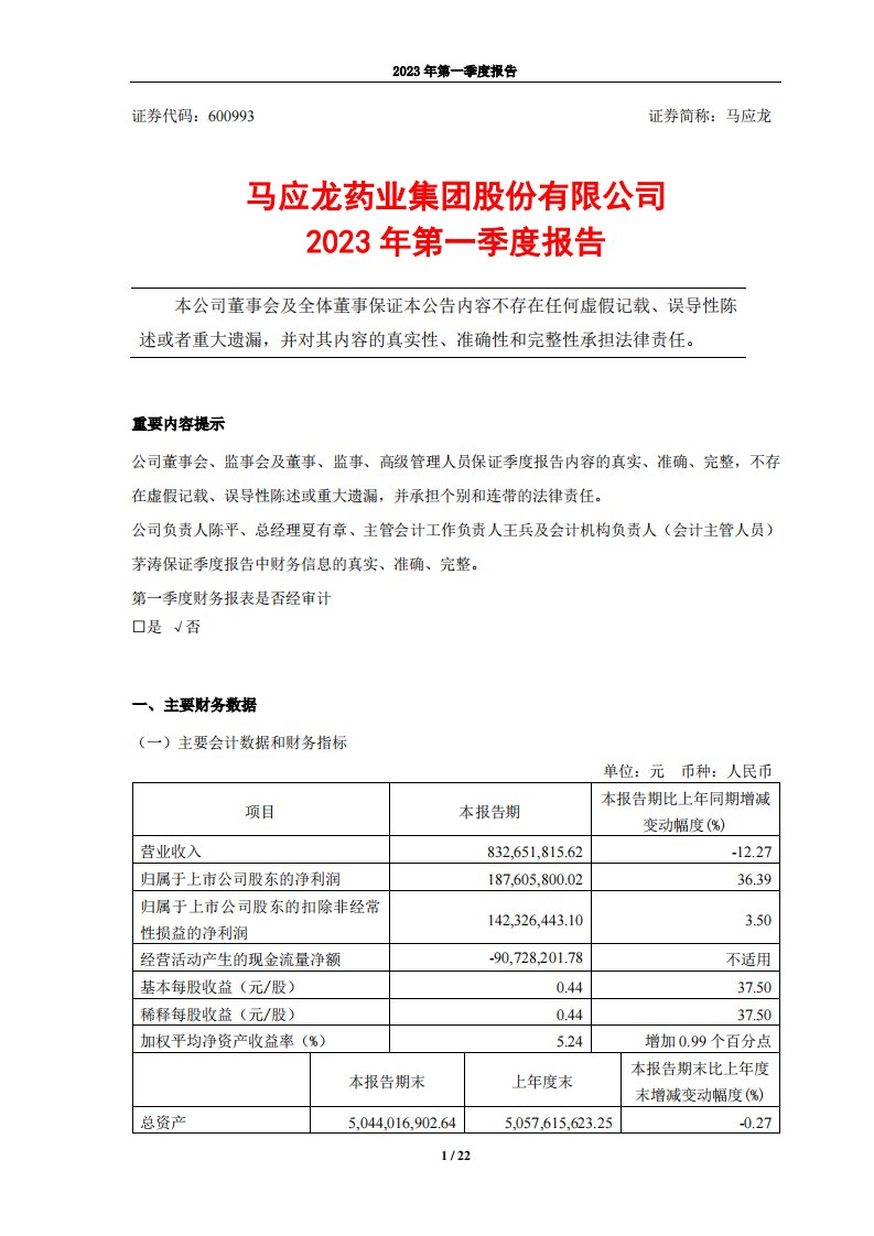 上交所-马应龙2023年第一季度报告-20230428