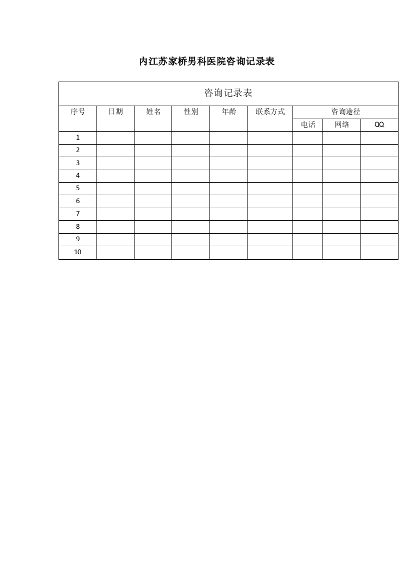 内江苏家桥男科医院咨询记录表