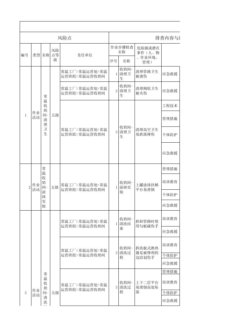 蒙牛乳业现场类隐患排查清单